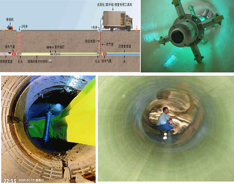 攀枝花UV-CIPP内衬修复