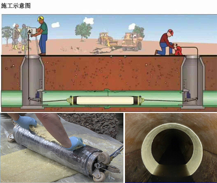 攀枝花管道局部点状修复